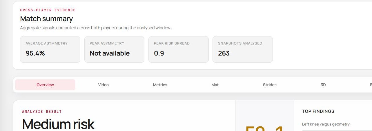 MITUS Coach Overview — Medium risk 50.1/100 with Top findings and match summary