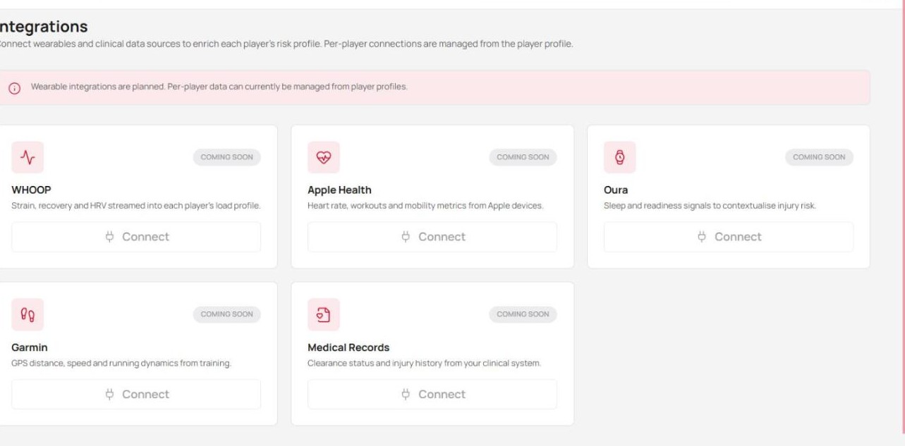 MITUS Integrations — WHOOP, Apple Health, Oura, Garmin, Medical Records connection cards feeding the wearable-biometrics layer